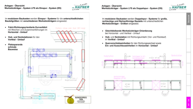 Einspur- oder Doppelspur-Systeme