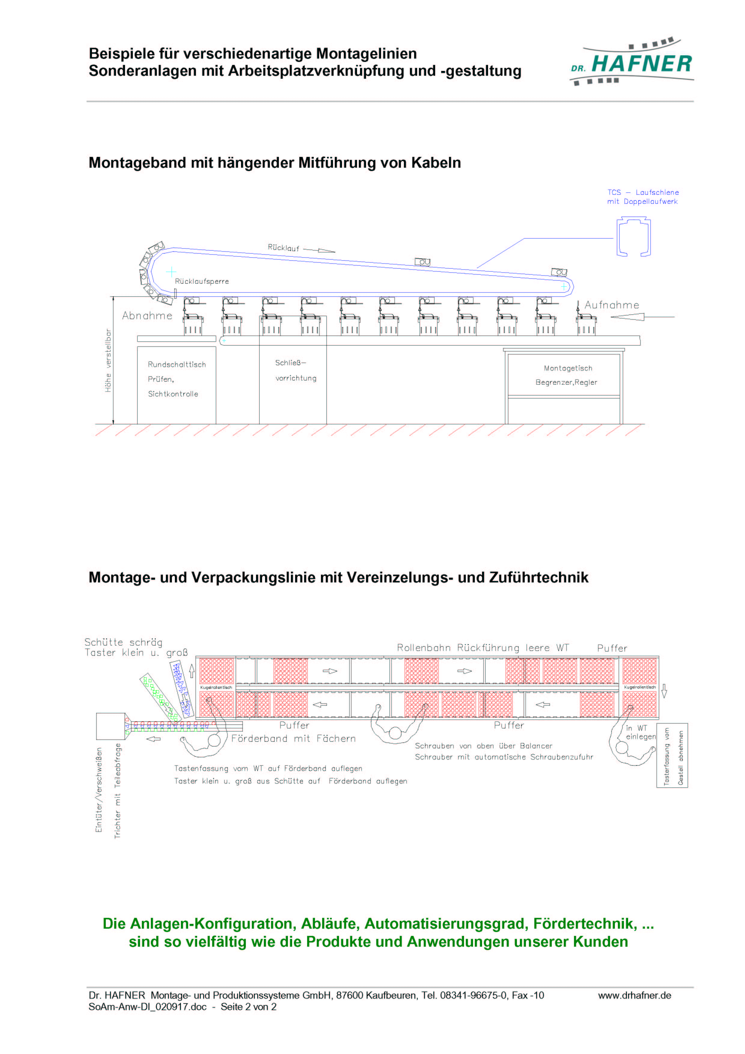 Dr. HAFNER_PKWP_55 Layout Montagelinie Verpackung